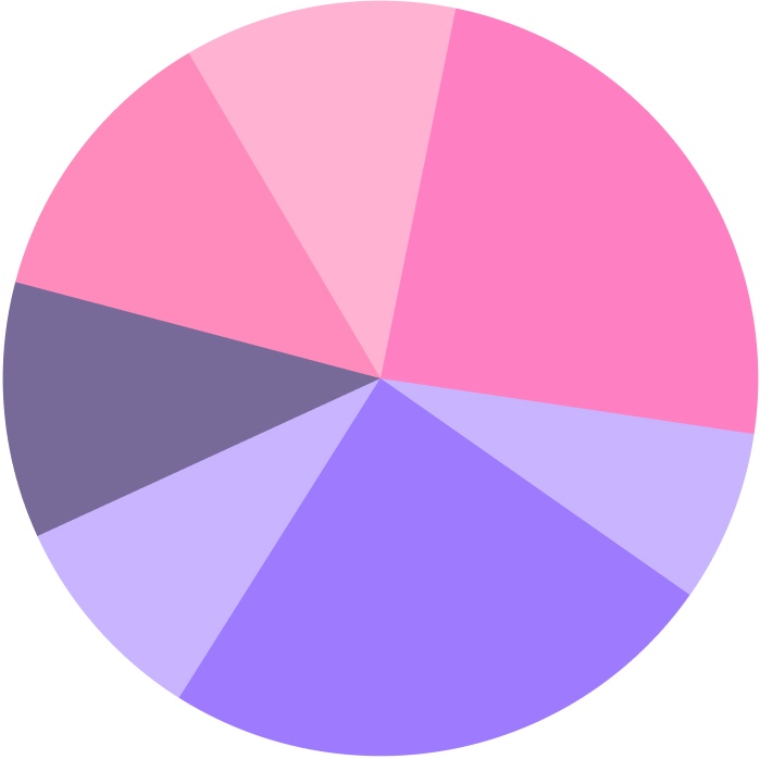 Youtube traffic after filament