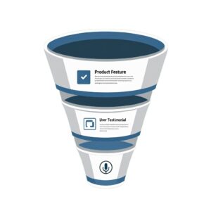 Mid Funnel Consideration