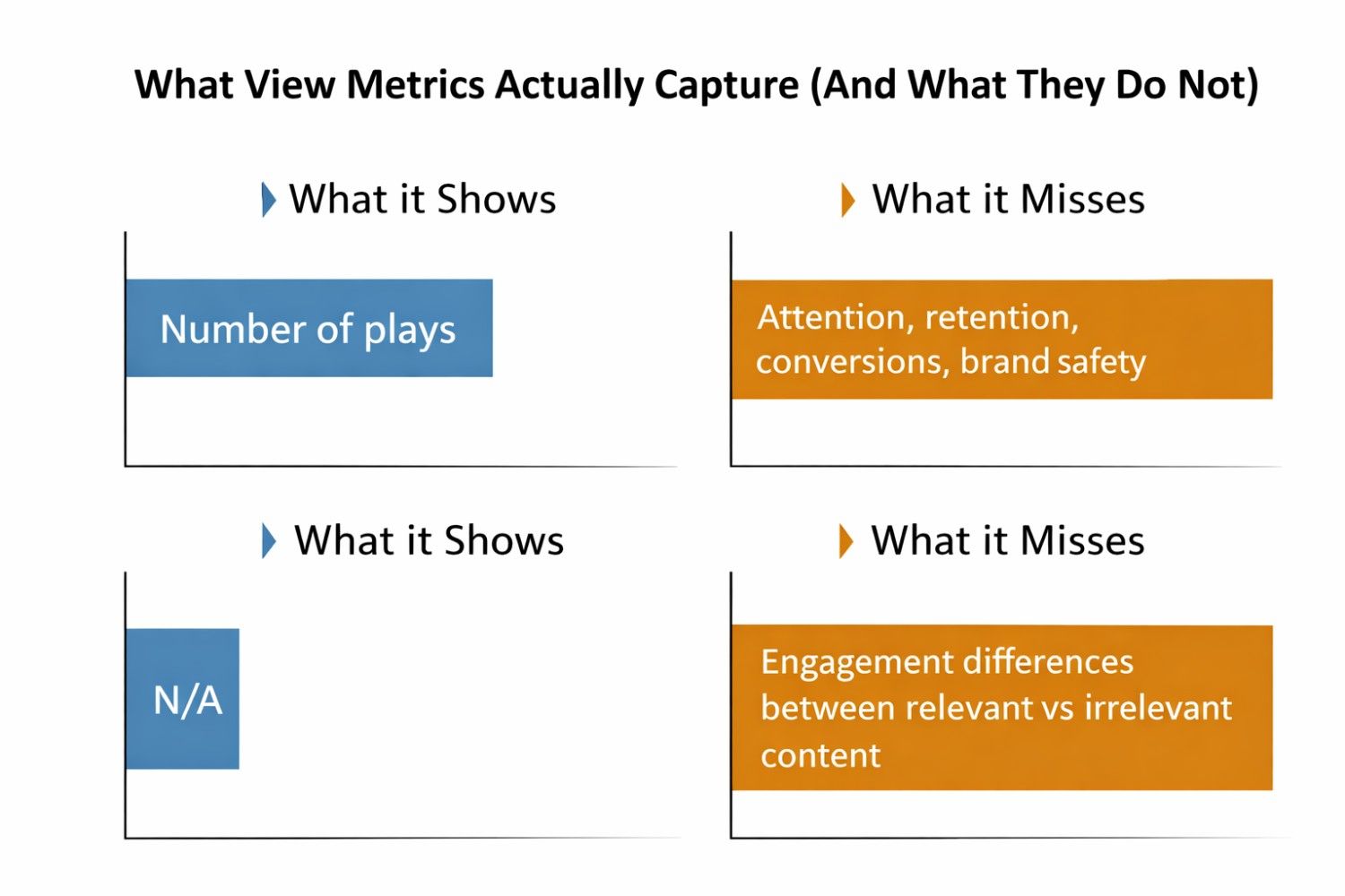 View-Through Metrics