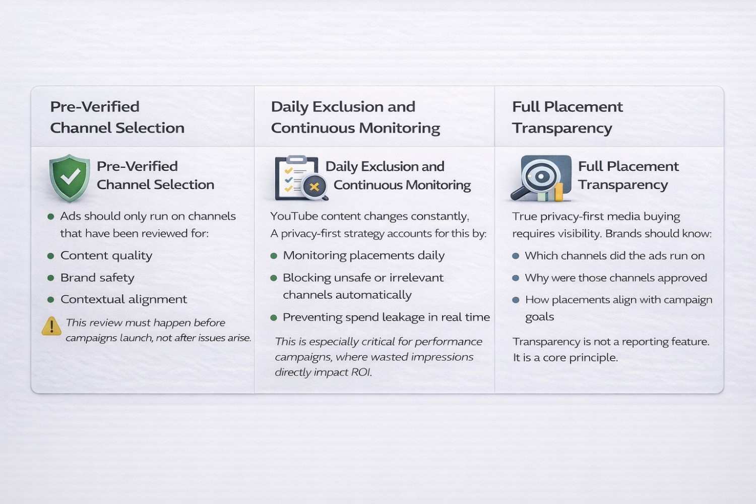 Privacy-First Media Strategy